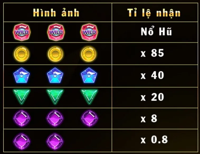 Trò Chơi Nổ Hũ Kim Cương FB88 Cơ Hội Trúng Jackpot Khủng 2 Trò Chơi Nổ Hũ Kim Cương FB88 Cơ Hội Trúng Jackpot Khủng